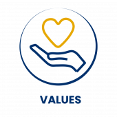 values